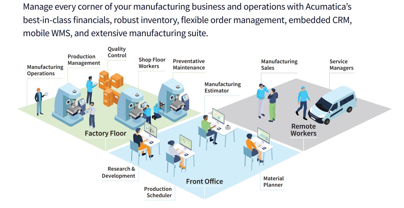 Manufacturing BETA COMPUTERS